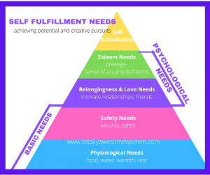 Maslow's Hierarchy of Needs